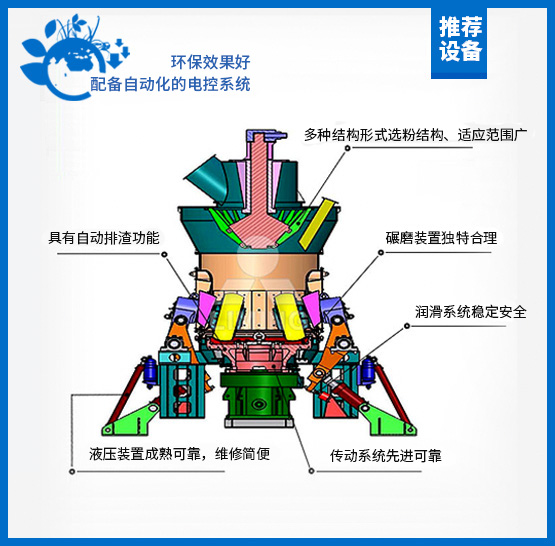 立磨,立式輥磨機(jī),立式磨煤機(jī),雷蒙磨粉機(jī)廠(chǎng)家,雷蒙磨粉機(jī)價(jià)格