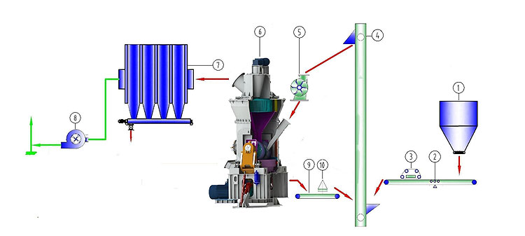 立磨,立式輥磨機(jī),立式磨煤機(jī),雷蒙磨粉機(jī)廠(chǎng)家,雷蒙磨粉機(jī)價(jià)格