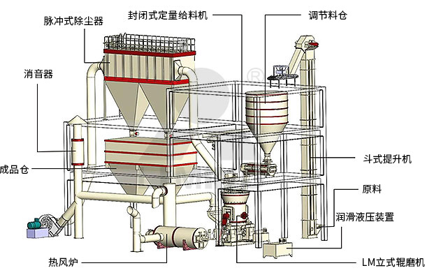 磨煤機(jī),煤粉制備,中速磨煤機(jī),煤粉鍋爐,煤制粉 - 煤粉制備推薦黎明