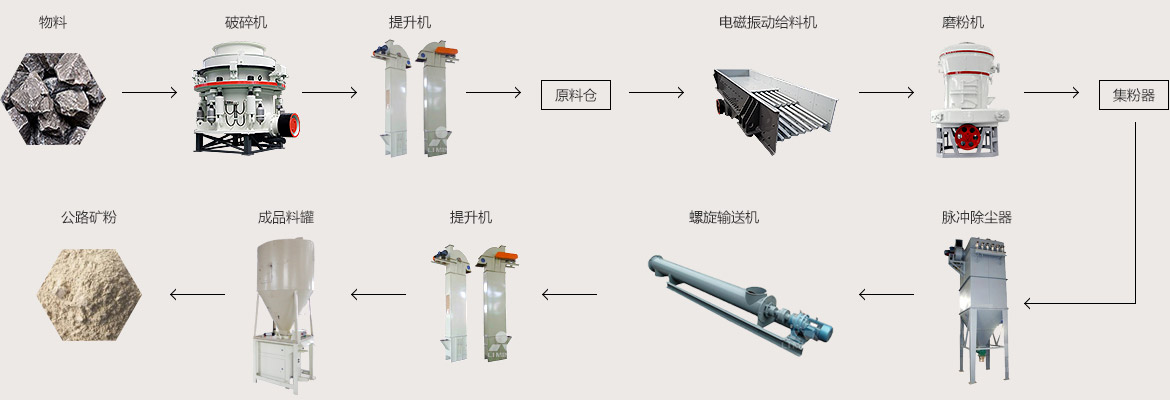 公路礦粉,混凝土,公路