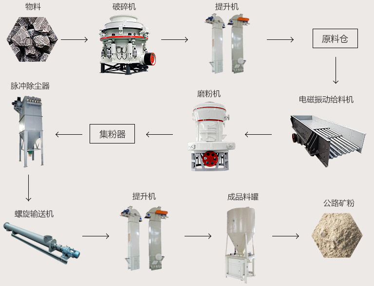 公路礦粉,混凝土,公路