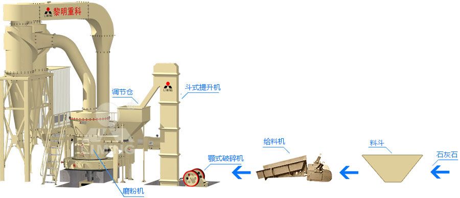 流程工藝圖