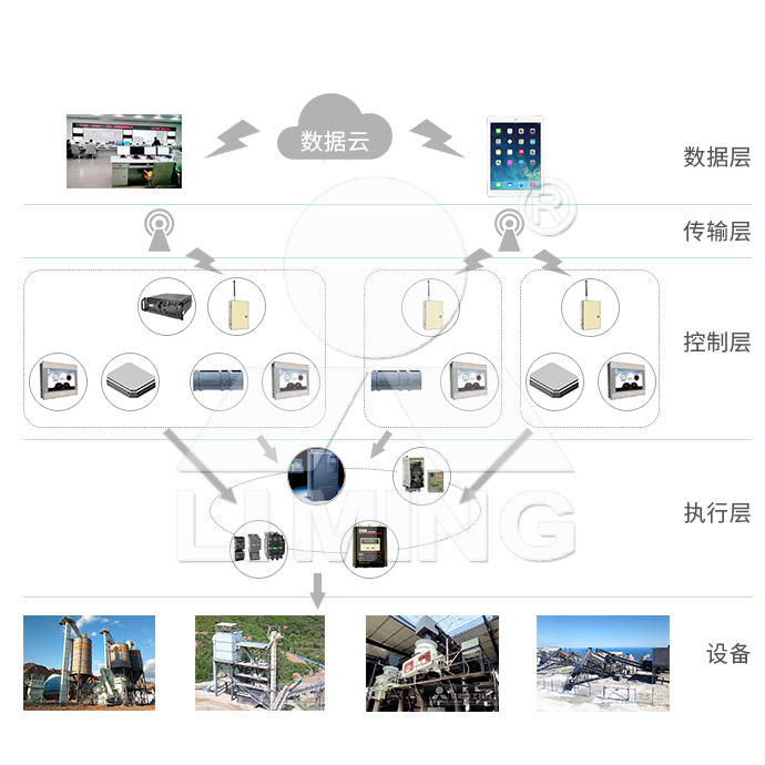 圓錐破碎機(jī),顎式破碎機(jī),振動給料機(jī),反擊式破碎機(jī)