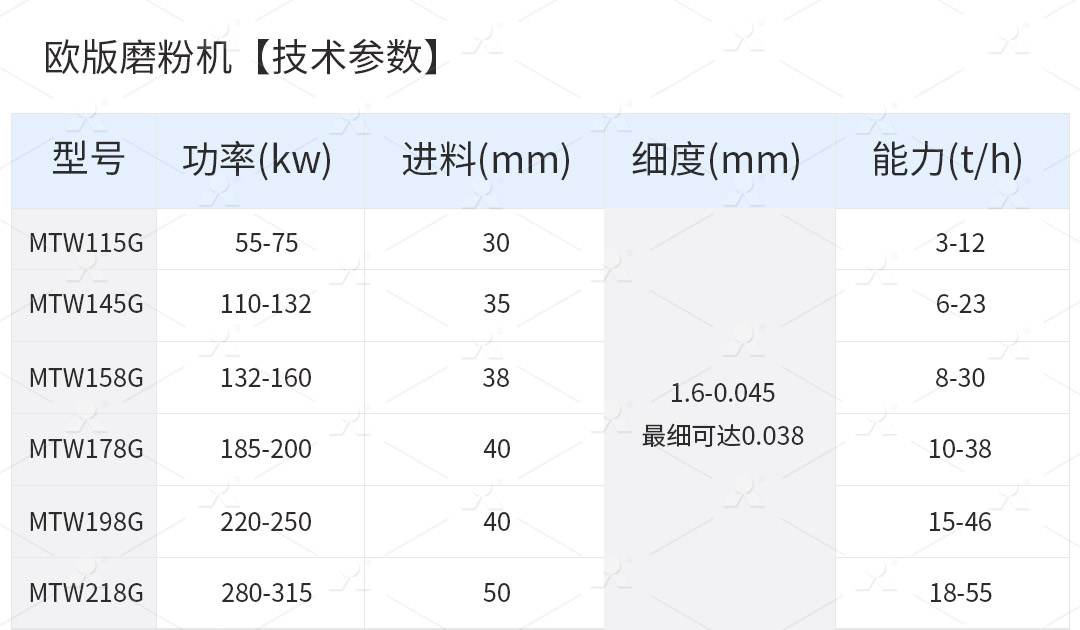 技術(shù)參數(shù).jpg