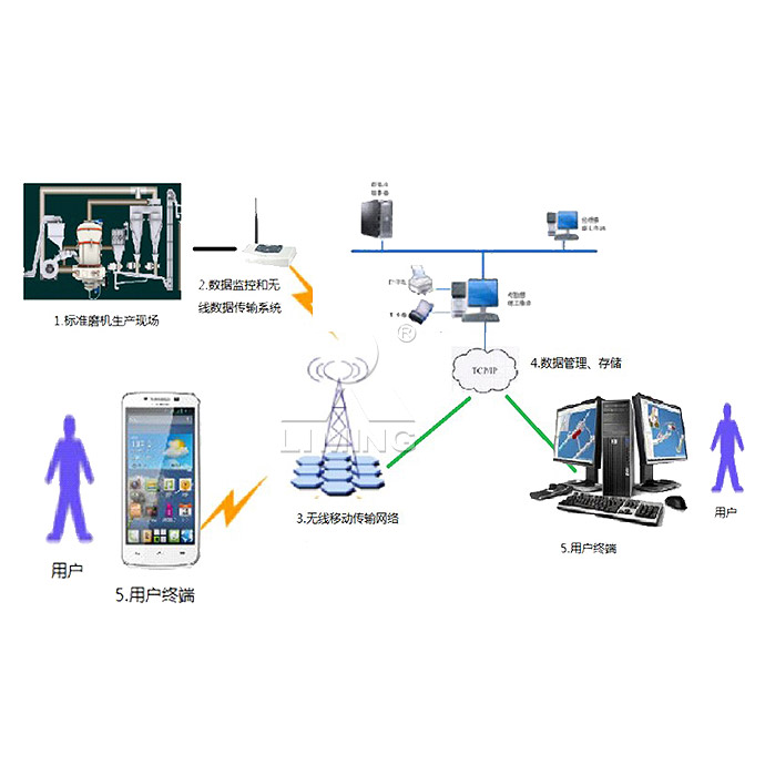 圓錐破碎機(jī),顎式破碎機(jī),振動給料機(jī),反擊式破碎機(jī)