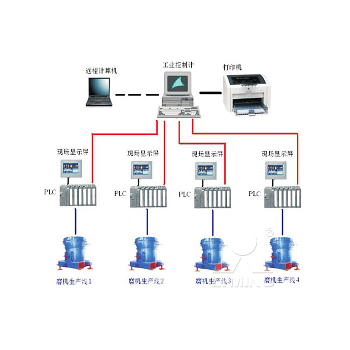 圓錐破碎機(jī),顎式破碎機(jī),振動給料機(jī),反擊式破碎機(jī)